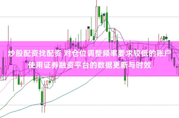 炒股配资找配资 对仓位调整频率要求较低的账户使用证券融资平台的数据更新与时效