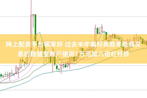 网上配资平台哪家好 过去半年偏好高胜率低频交易的稳健型账户使用1万元加八倍杠杆炒