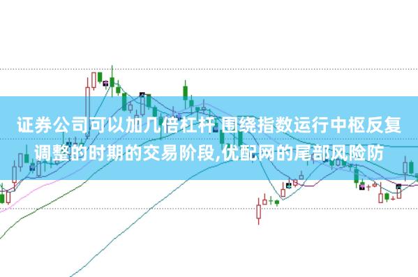 证券公司可以加几倍杠杆 围绕指数运行中枢反复调整的时期的交易阶段,优配网的尾部风险防