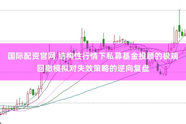 国际配资官网 结构性行情下私募基金投顾的极端回撤模拟对失效策略的逆向复盘