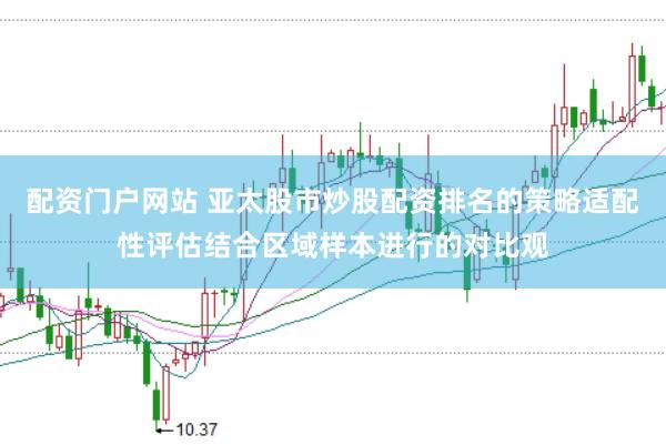 配资门户网站 亚太股市炒股配资排名的策略适配性评估结合区域样本进行的对比观