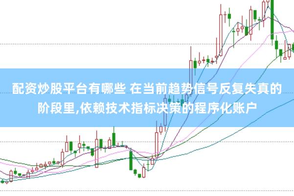 配资炒股平台有哪些 在当前趋势信号反复失真的阶段里,依赖技术指标决策的程序化账户