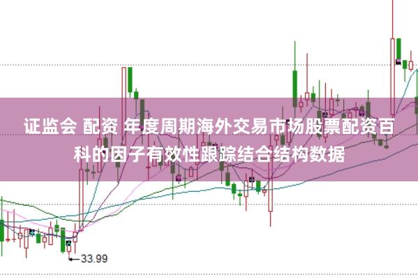 证监会 配资 年度周期海外交易市场股票配资百科的因子有效性跟踪结合结构数据