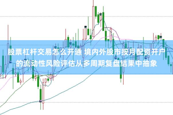 股票杠杆交易怎么开通 境内外股市按月配资开户的流动性风险评估从多周期复盘结果中抽象