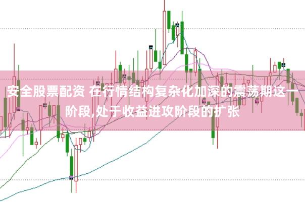安全股票配资 在行情结构复杂化加深的震荡期这一阶段,处于收益进攻阶段的扩张