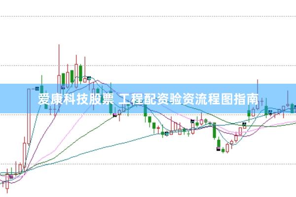 爱康科技股票 工程配资验资流程图指南