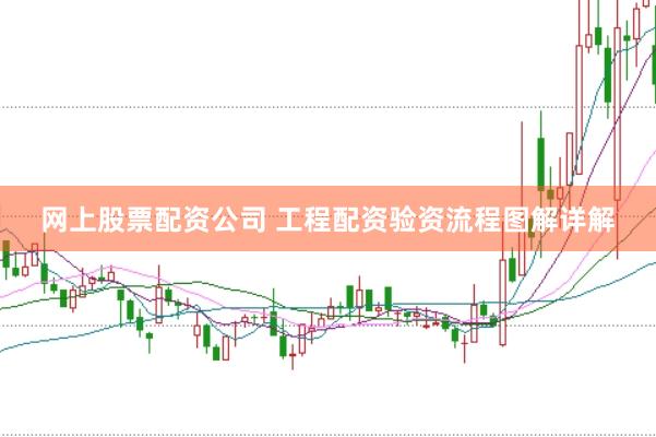 网上股票配资公司 工程配资验资流程图解详解